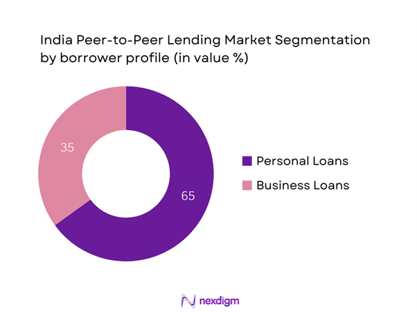 India Peer-to-Peer Lending Market Segmentation by Borrower profile