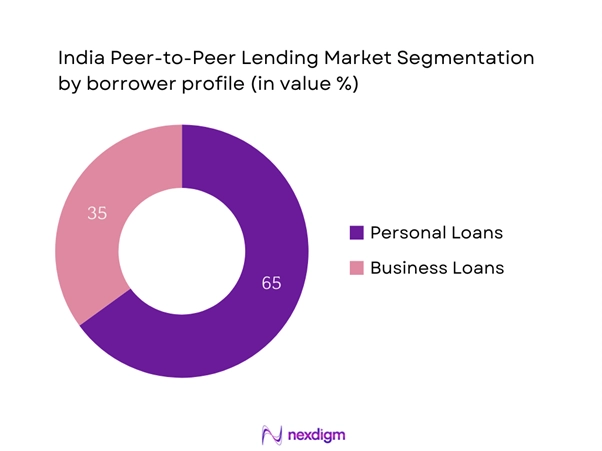 India Peer-to-Peer Lending Market Segmentation by Borrower profile