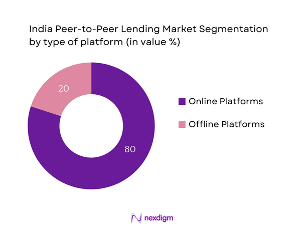 India Peer-to-Peer Lending Market Segmentation by Type of Platform