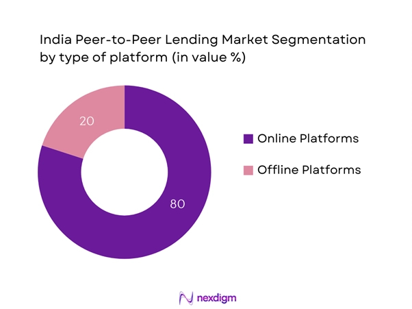 India Peer-to-Peer Lending Market Segmentation by Type of Platform