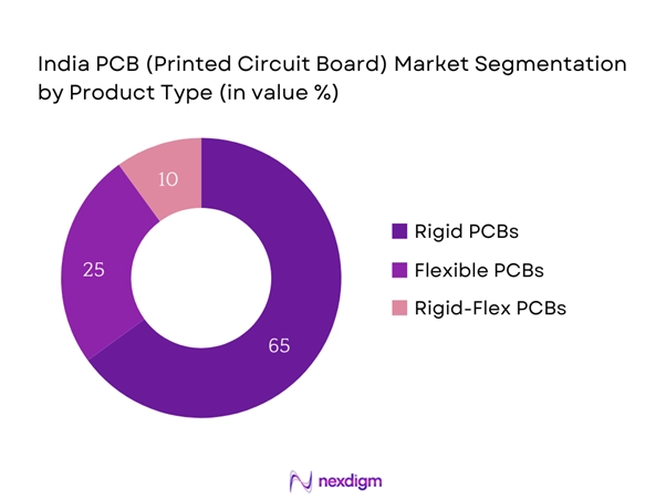 India PCB (Printed Circuit Board) Market Segmentation by Product type