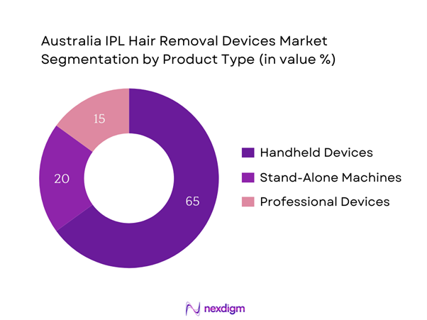 Australia IPL Hair Removal Devices Market Segmentation by Product type
