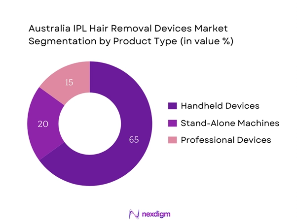 Australia IPL Hair Removal Devices Market Segmentation by Product type