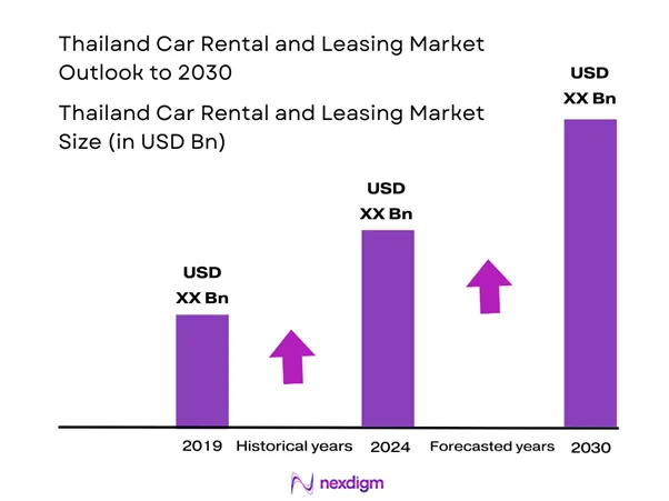 Thailand Car Rental and leasing Market Size