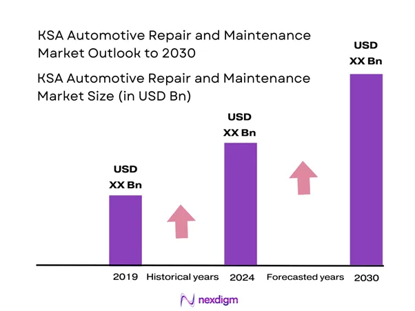 KSA Automotive Repair and Maintenance Market Size