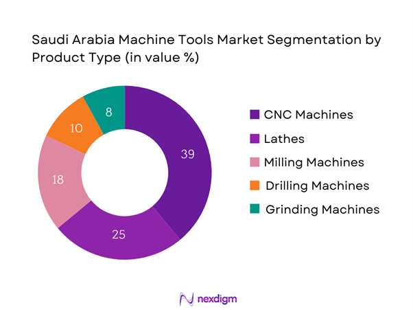 Saudi Arabia Machine Tools Market Segmentation by Product type