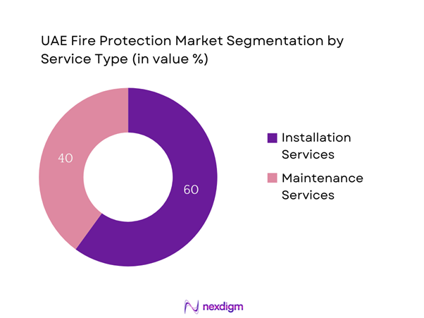 UAE Fire Protection Market Segmentation by Service type