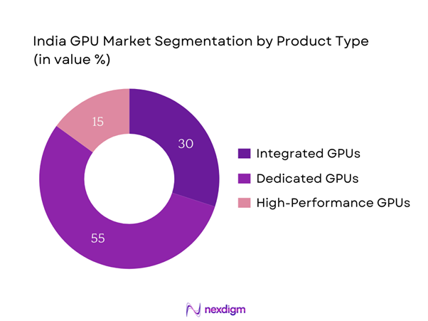 India Graphics Processing Unit (GPU) Market Segmentation by Product type
