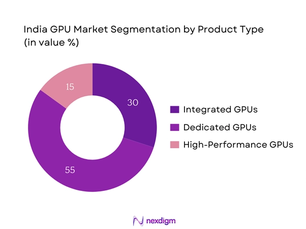 India Graphics Processing Unit (GPU) Market Segmentation by Product type