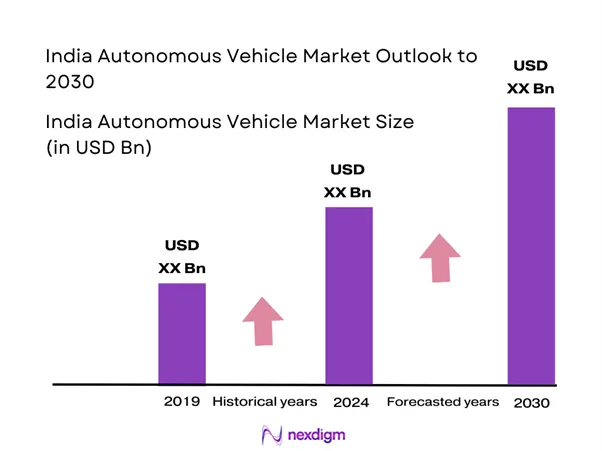 India Autonomous Vehicle Market