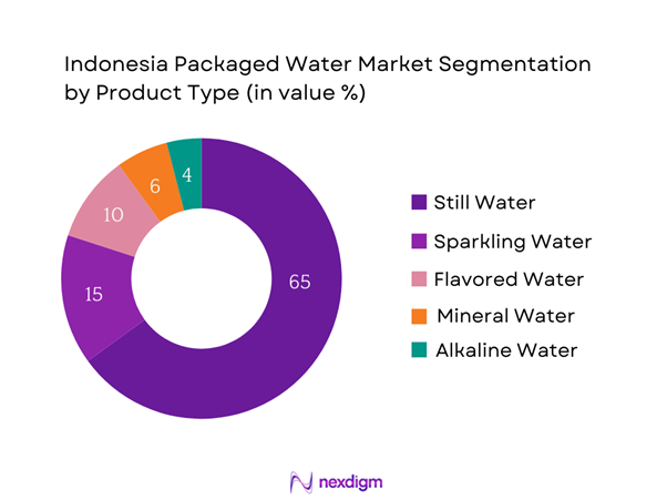 Indonesia Packaged water Market Segmentation by Product Type