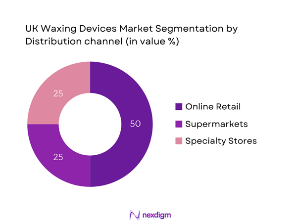 UK Waxing Devices Market Segmentation by Distribution Channel