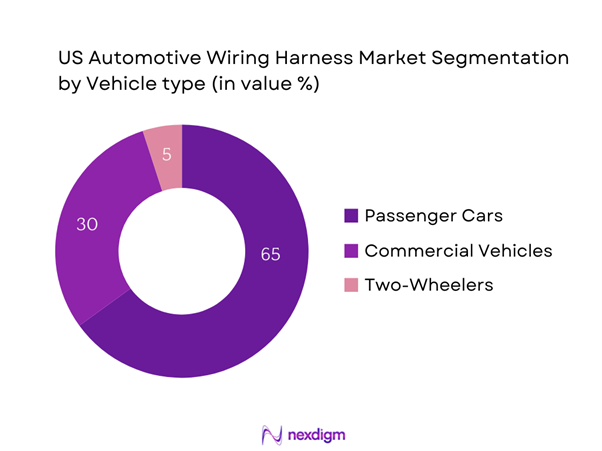 US Automotive Wiring Harness Market Segmentation by Vehicle type