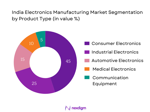 India Electronics Manufacturing Market Segmentation by Product type