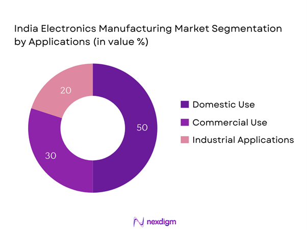 India Electronics Manufacturing Market Segmentation by Application