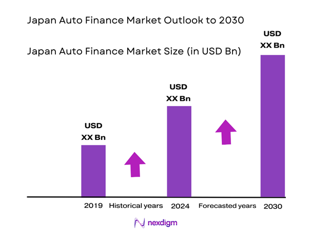 Japan Auto Finance Market Size