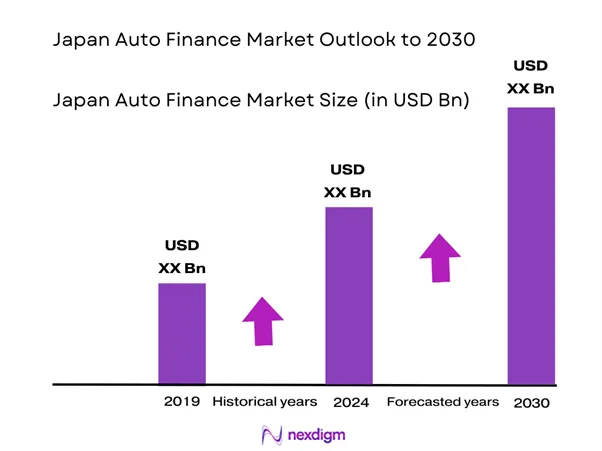 Japan Auto Finance Market Size