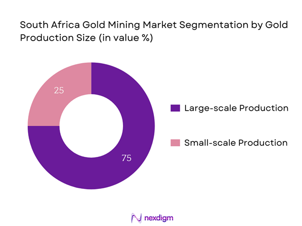 South Africa Gold Mining Market Segmentation by Gold Production Size