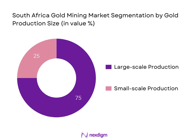 South Africa Gold Mining Market Segmentation by Gold Production Size