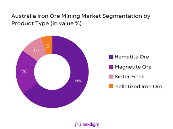 Australia Iron Ore Mining Market Segmentation by Product type