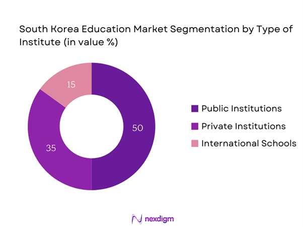 South Korea Education Market Segmentation by Type of Institution 