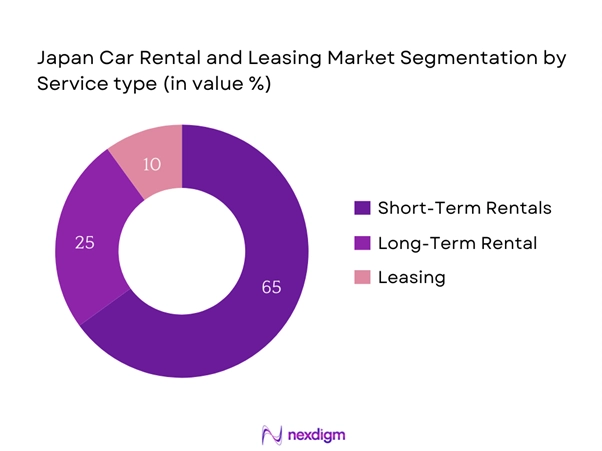 Japan Car Rental and leasing Market Segmentation by Service type
