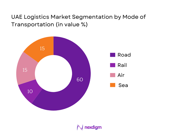 UAE Logistics Market Segmentation by Mode of Transportation
