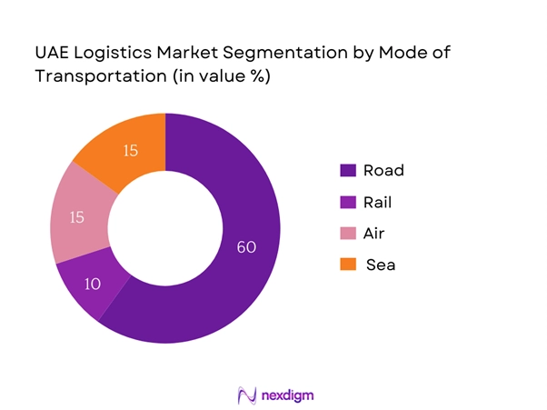 UAE Logistics Market Segmentation by Mode of Transportation