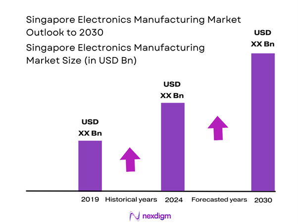 Singapore Electronics Manufacturing Market Size
