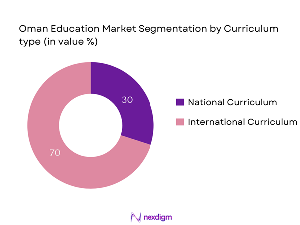 Oman Education Market Segmentation by Curriculum type