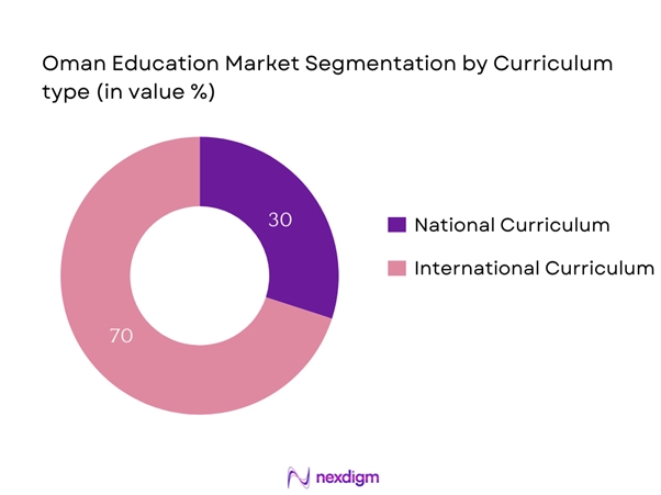 Oman Education Market Segmentation by Curriculum type