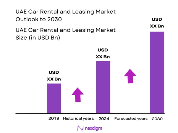 UAE Car Rental and leasing Market Size