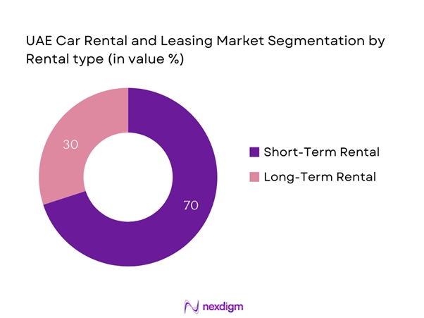 UAE Car Rental and leasing Market Segmentation by Rental type