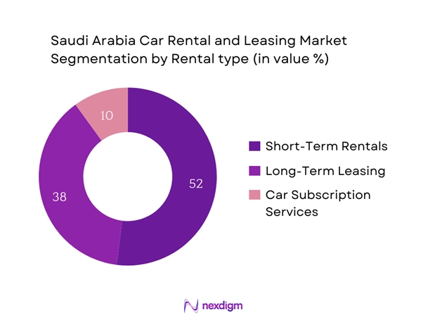 Saudi Arabia Car Rental and leasing Market Segmentation by Service type