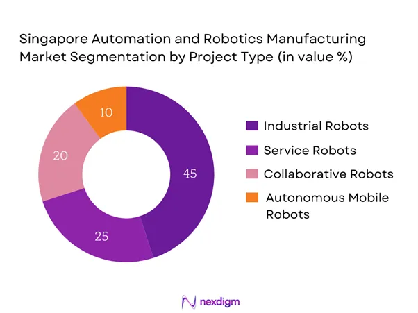 Singapore Automation and Robotics Manufacturing Market Segmentation by Product type