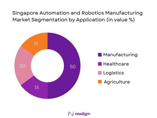 Singapore Automation and Robotics Manufacturing Market Segmentation by Application