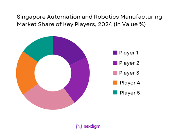 Singapore Automation and Robotics Manufacturing Market Share of Key Players