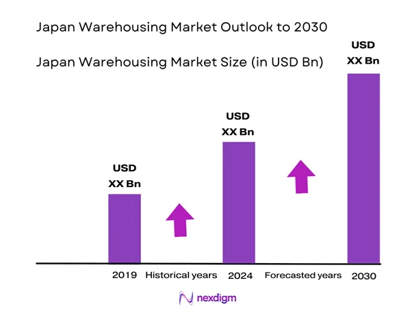 Japan Warehousing Market Size