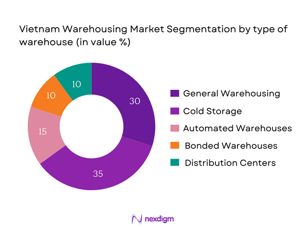 Vietnam Warehousing Market Segmentation by Type of Warehouse