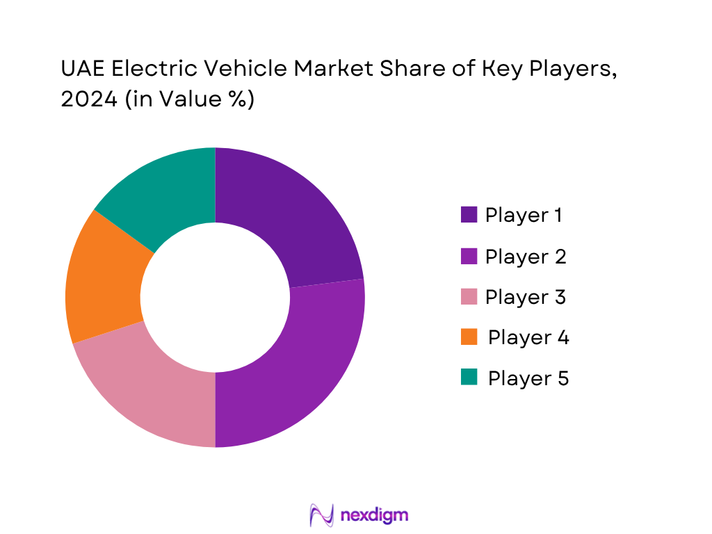 UAE Electric Vehicle Market Share of Key Players
