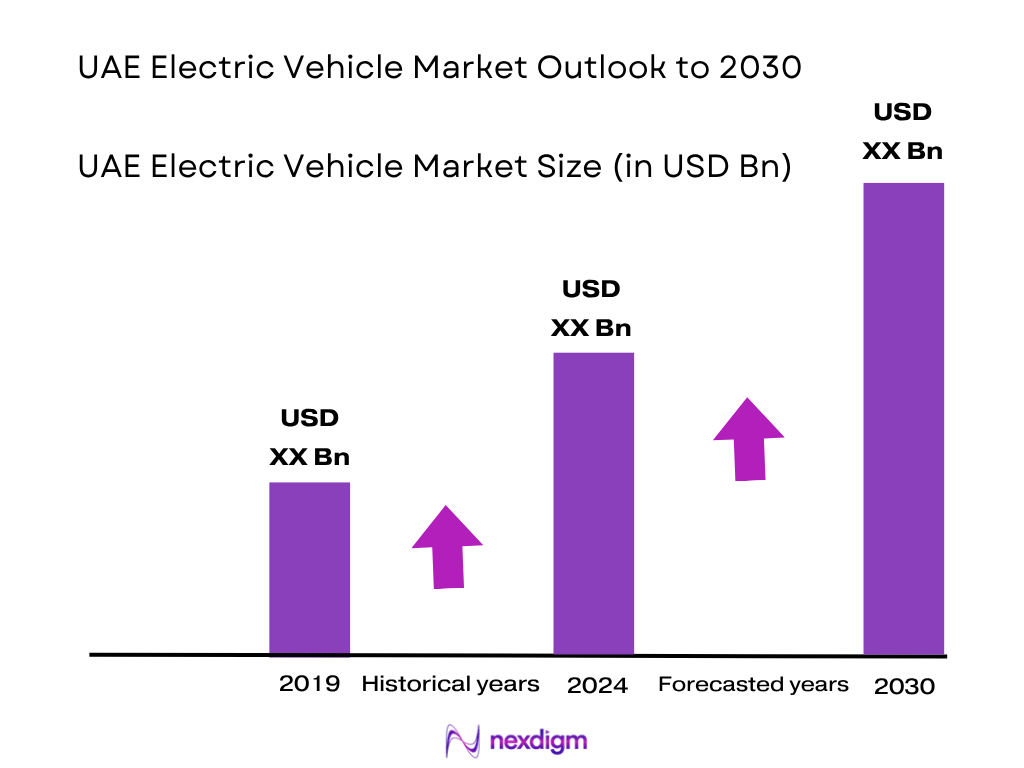 UAE Electric Vehicle Market Size