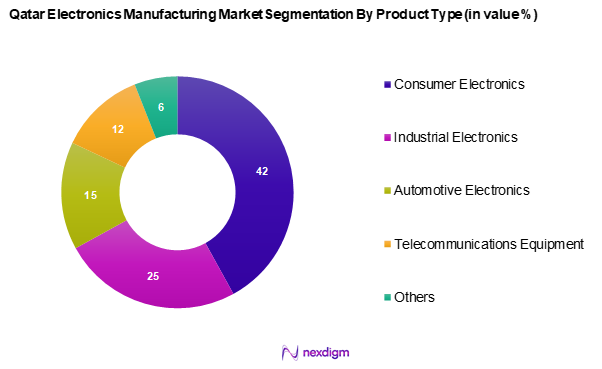 Qatar Electronics Manufacturing Market Segmentation by Product type