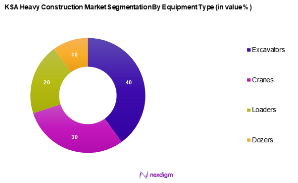 Saudi Arabia Heavy Construction Market Segmentation by Equipment type