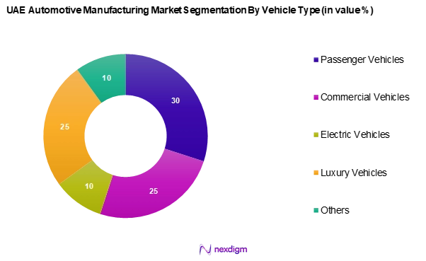 UAE Automotive Manufacturing Market Segmentation by Vehicle type