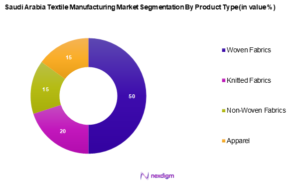Saudi Arabia Textile Manufacturing Market Segmentation by Product type