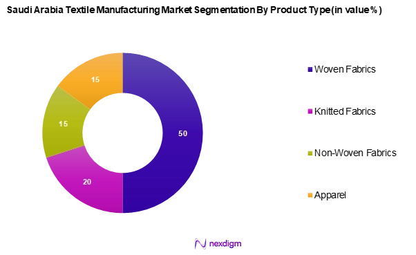 Saudi Arabia Textile Manufacturing Market Segmentation by Product type