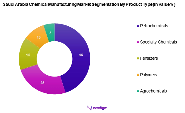 Saudi Arabia Chemical Manufacturing Market Segmentation by Product type