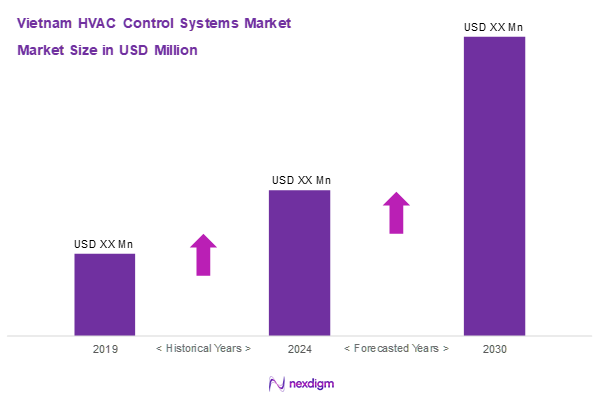 Vietnam HVAC Control Systems Market Size