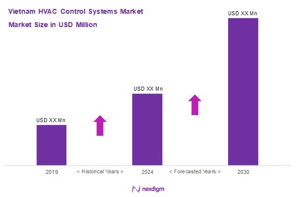 Vietnam HVAC Control Systems Market Size