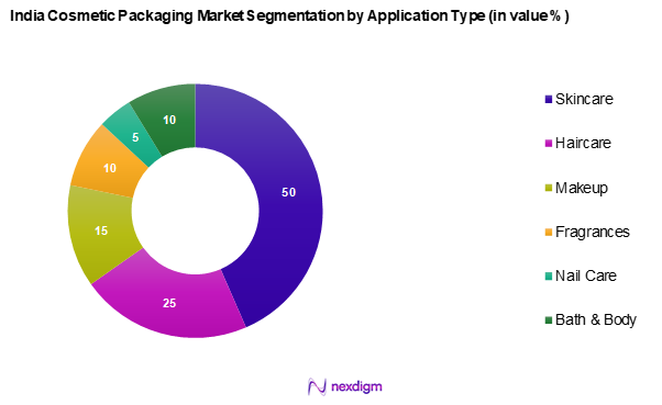 India Cosmetic Packaging Market Segmentation by Application type